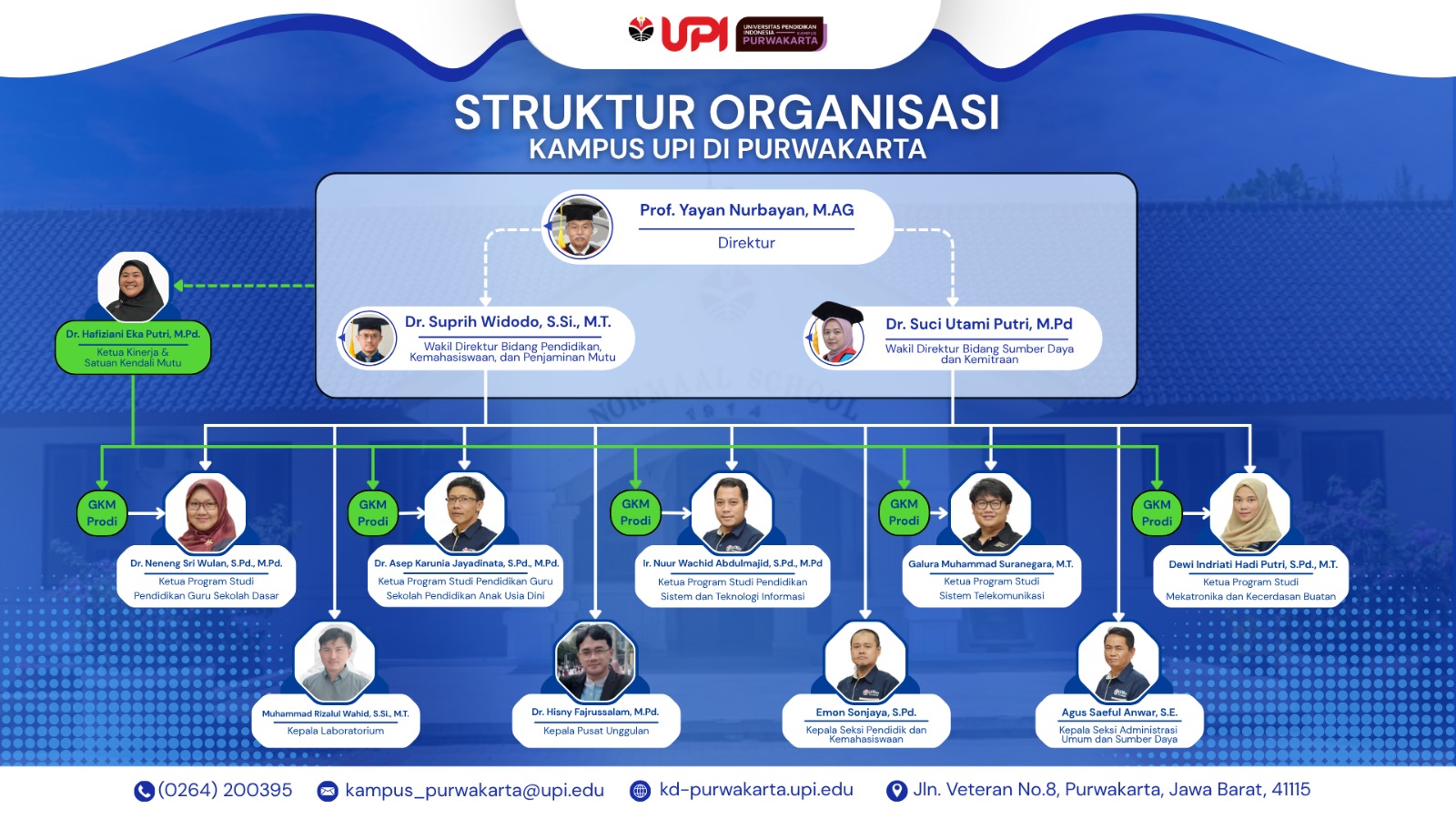 Struktur Organisasi Kampus UPI di Purwakarta